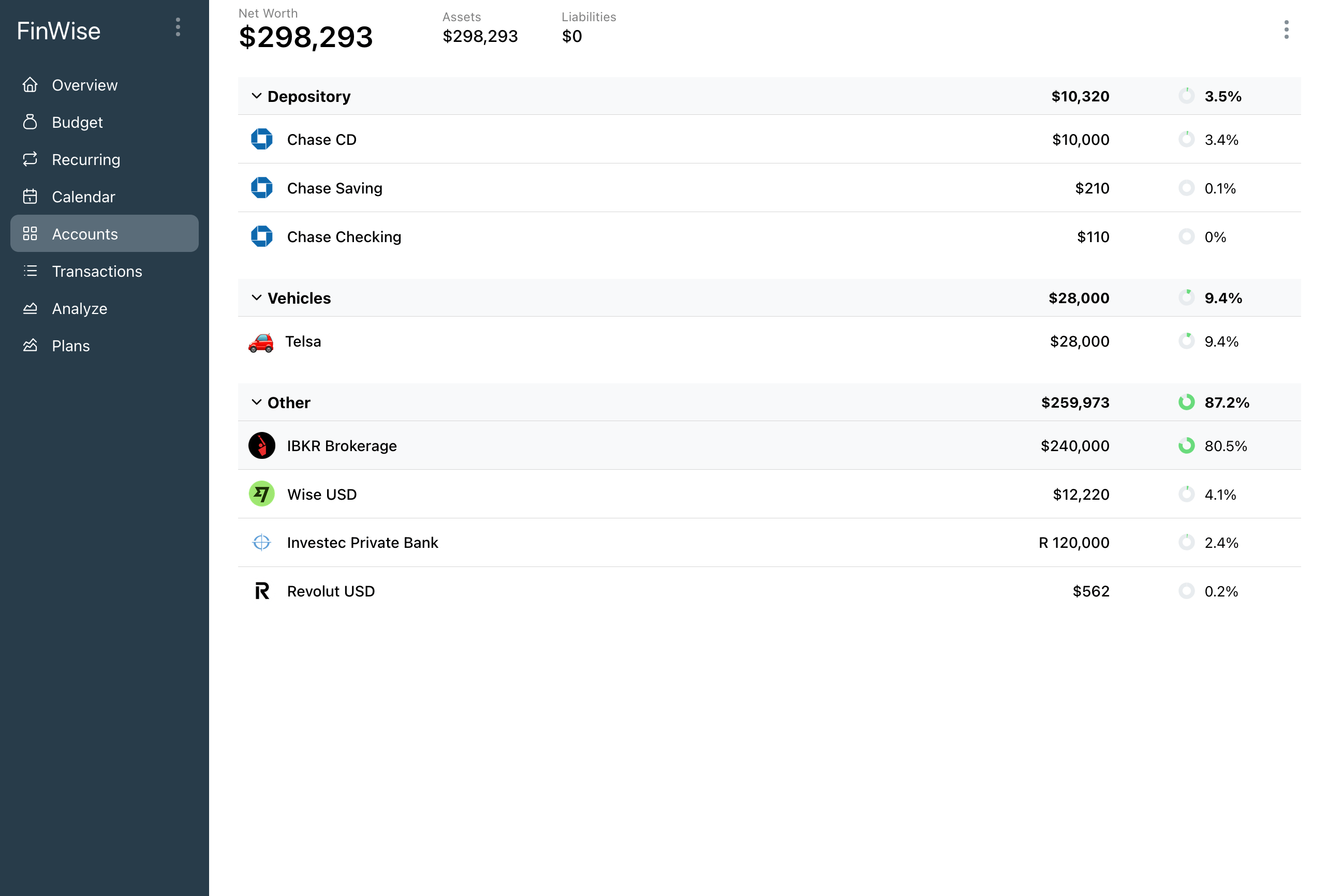 A screenshot of the accounts page in FinWise