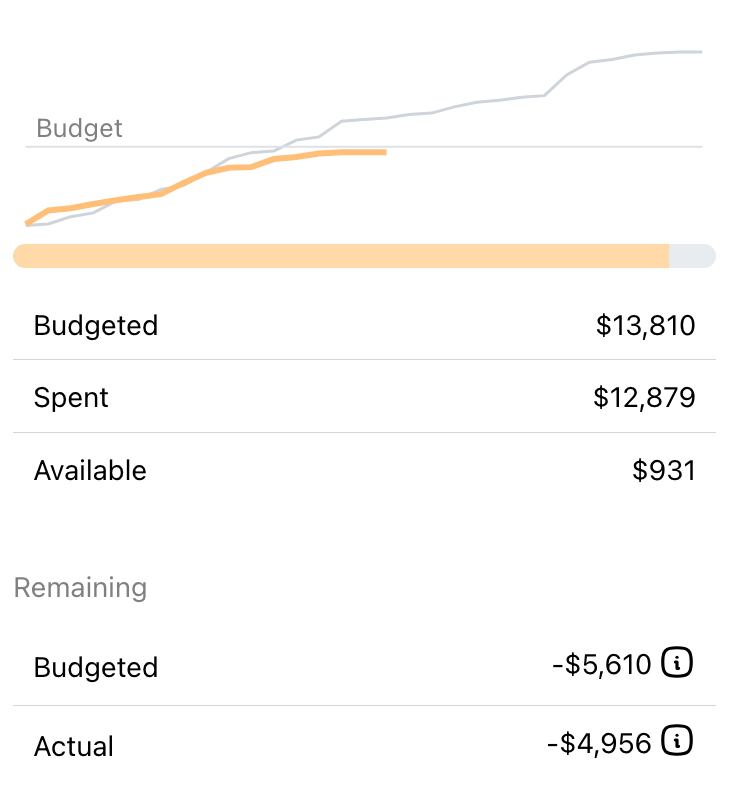 Screenshot of the budgeting page in FinWise