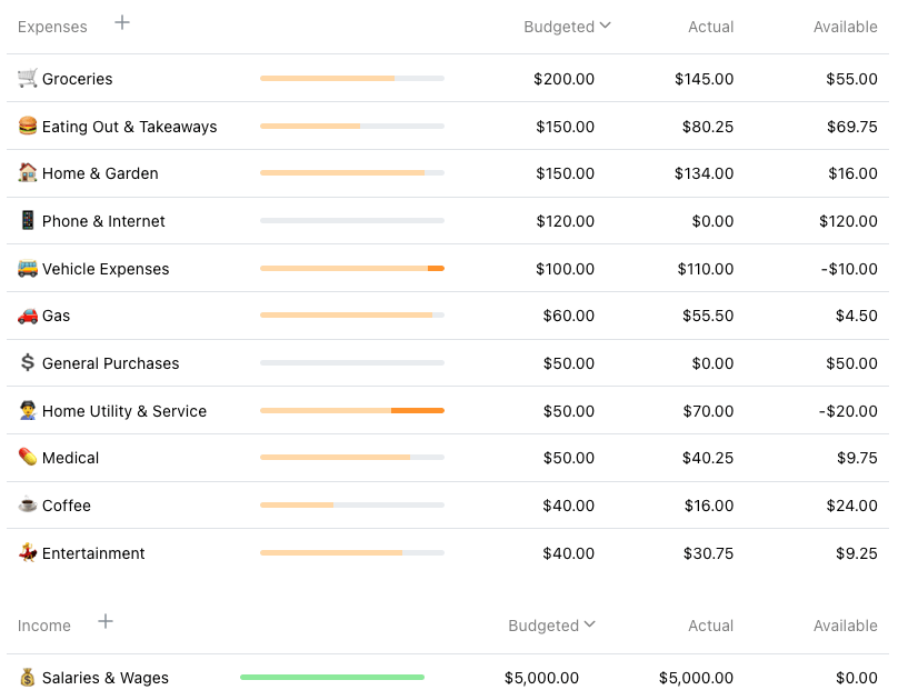 Screenshot of the budgeting page in FinWise