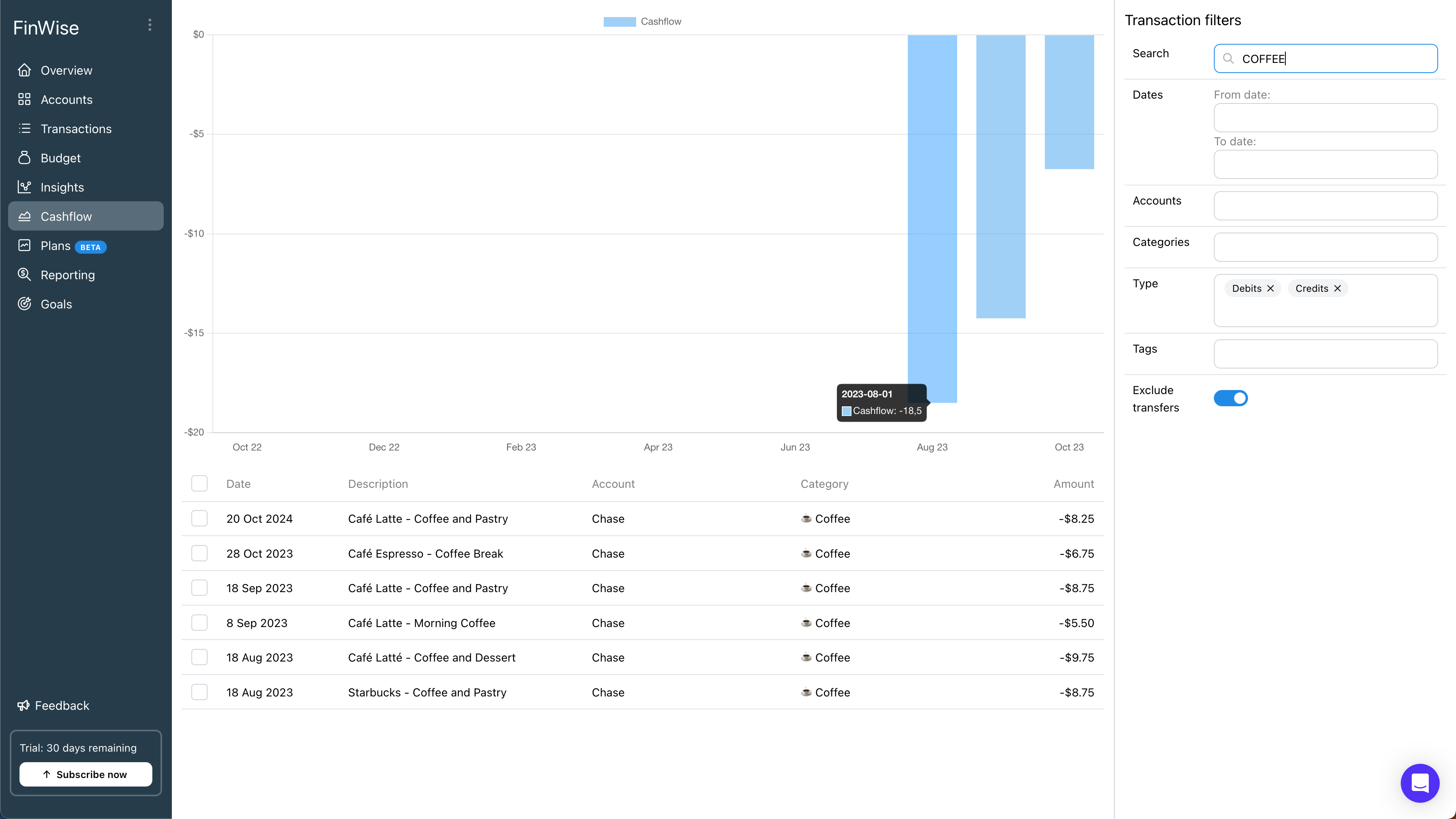 Net Worth overview