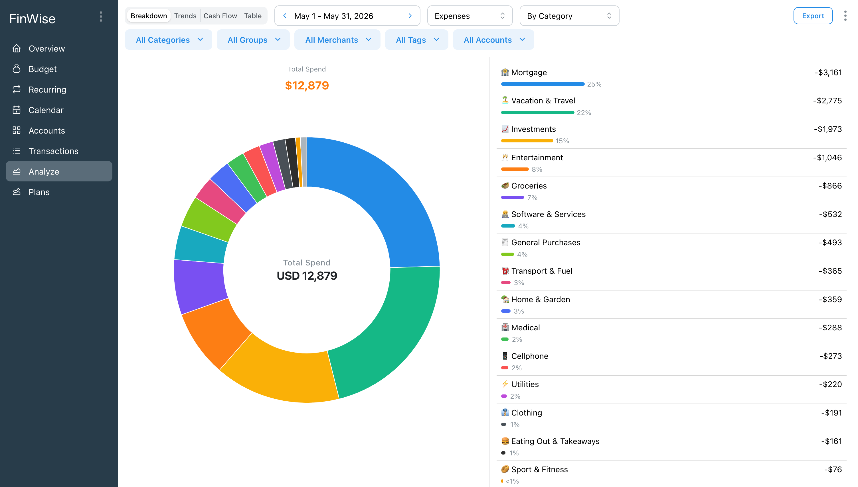 A screenshot of the trends and analysis page in FinWise