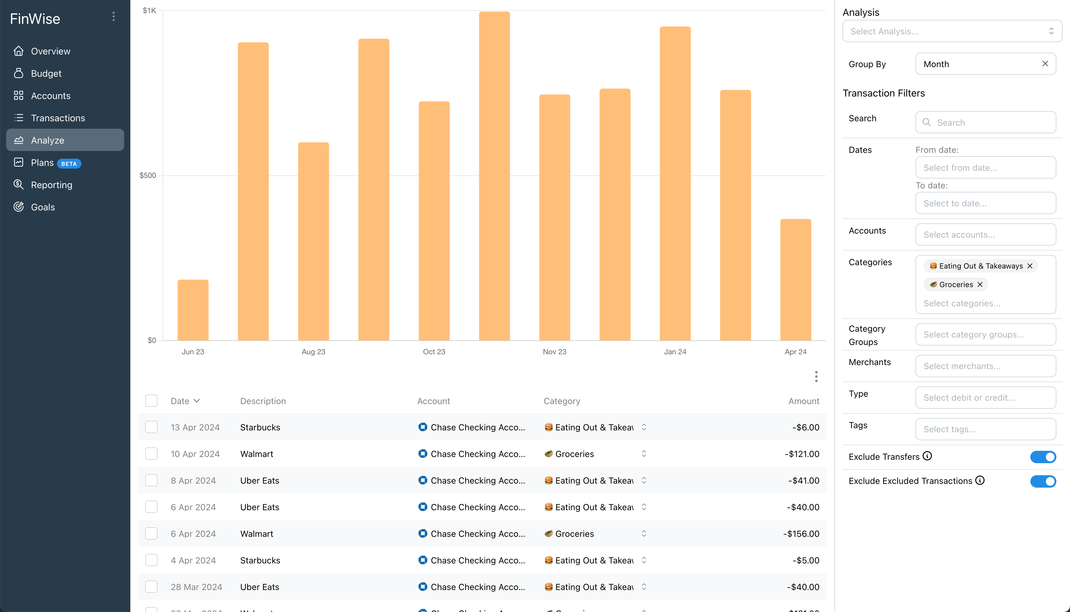 A screenshot of the trends and analysis page in FinWise