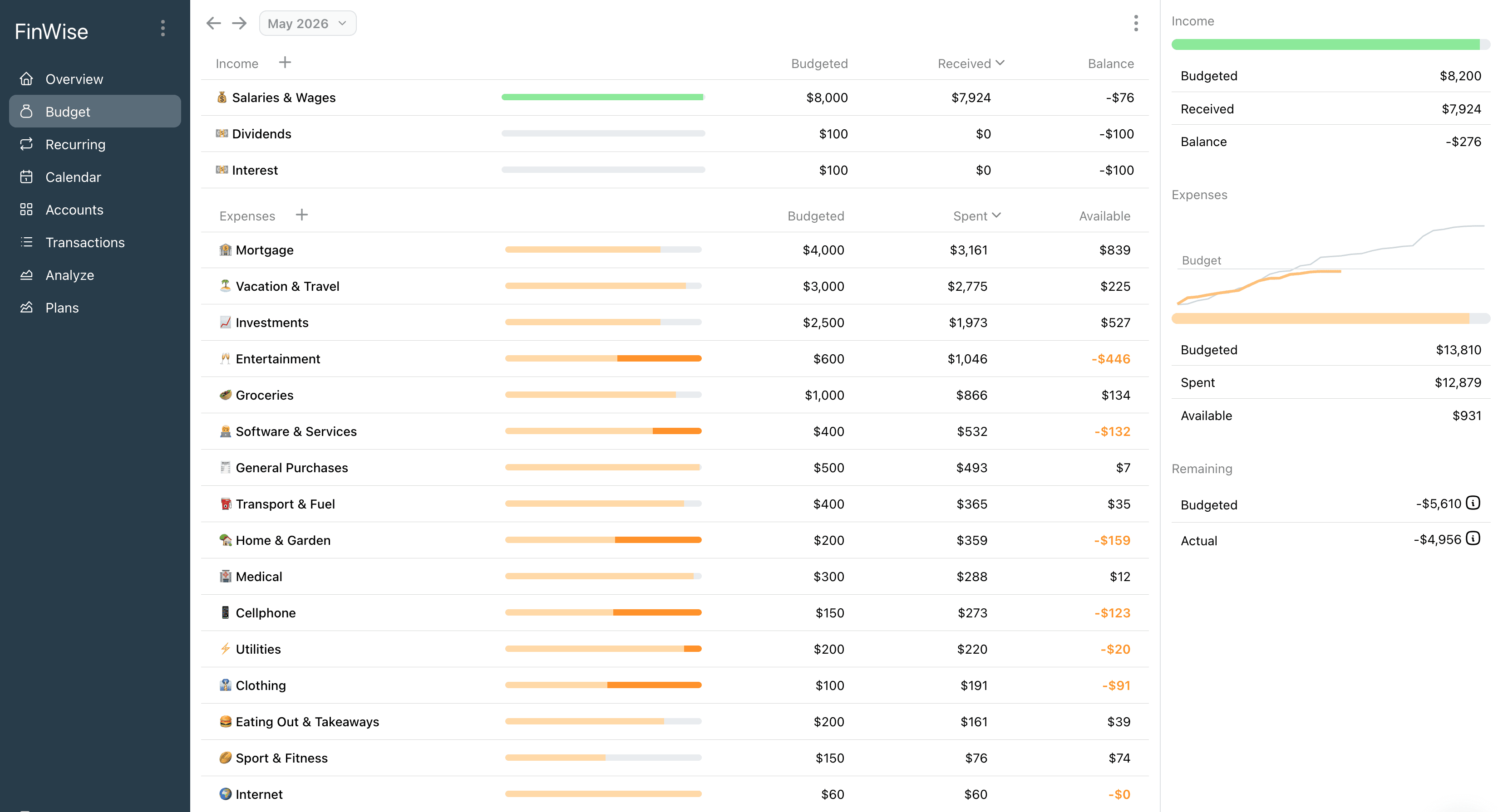 The FinWise budget dashboard