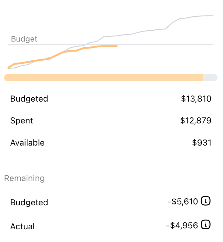 Screenshot of the budgeting page in FinWise