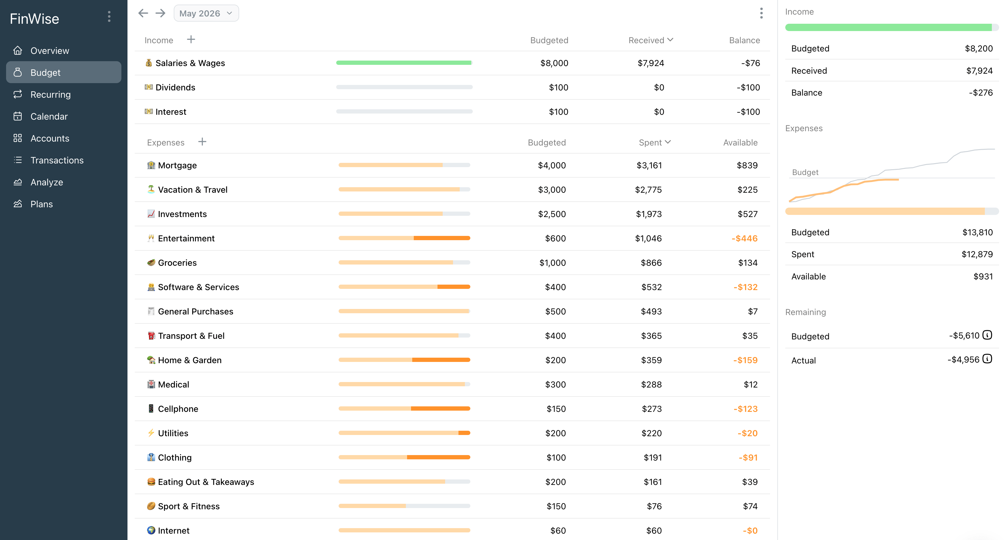 A screenshot of the budgeting page in FinWise