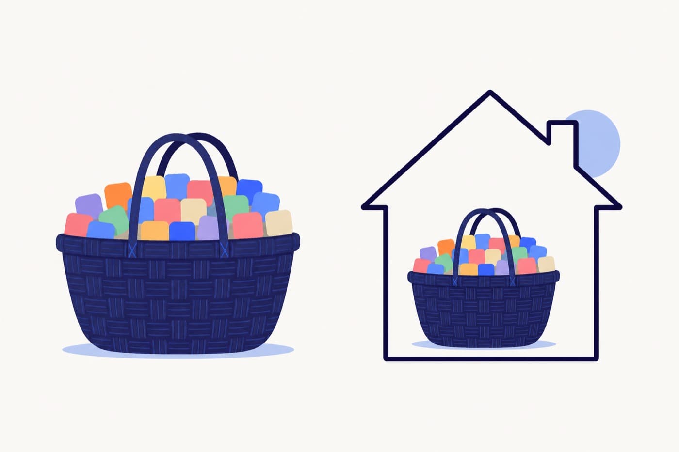 A basket of companies next to the same basket sitting inside a house